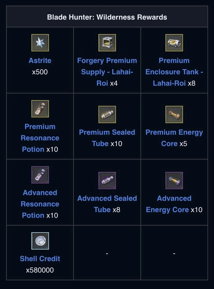 Blade Hunter Wilderness Event Rewards