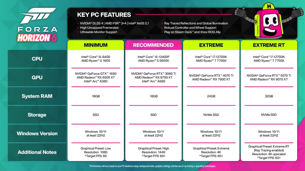 forza horizon 6 pc system requirements