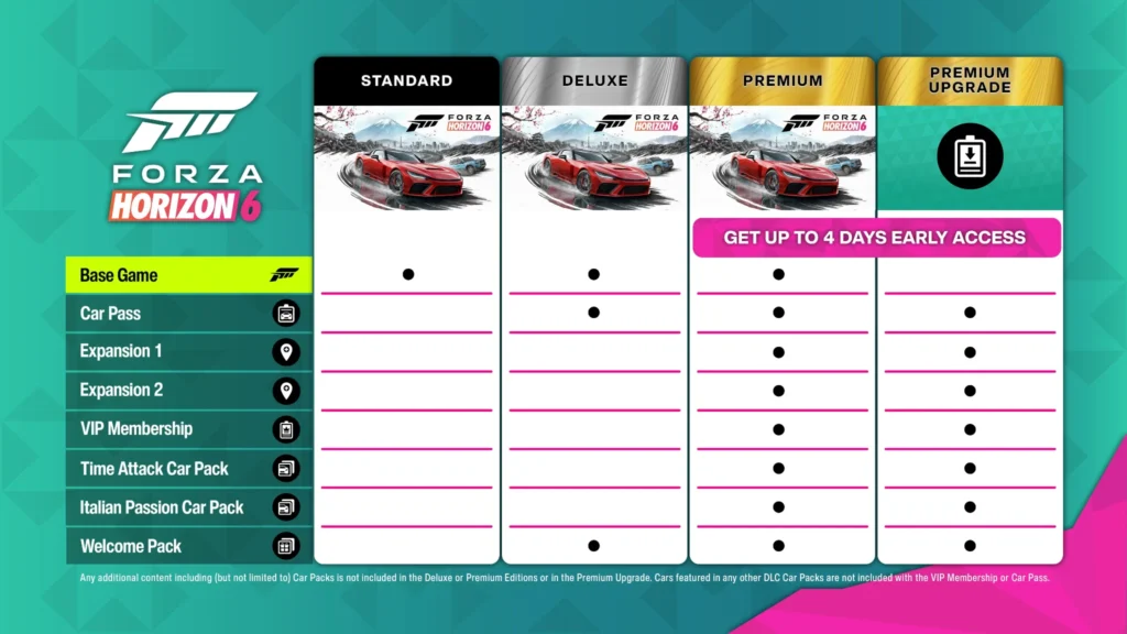 Forza Horizon 6 Editions, Early Access